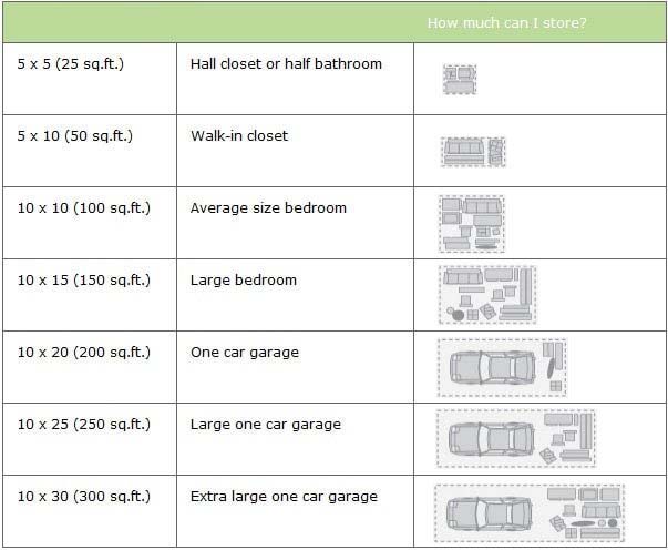 AA Northland Stor-All, LLC. - Variety Of Storage Space Sizes Kansas City, MO